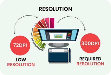 Resolution