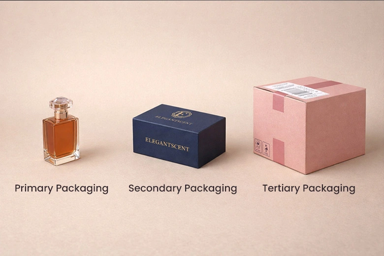 three main types of packaging